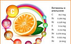 Сколько весит один апельсин без кожуры